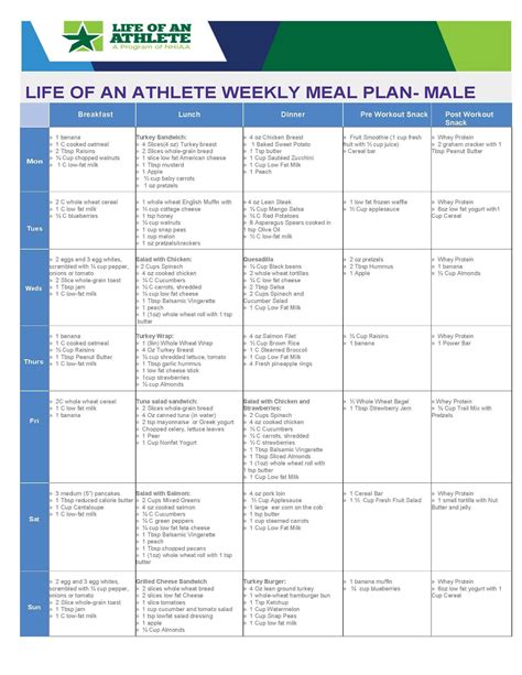 Lean Body Diätplan Für Sportler